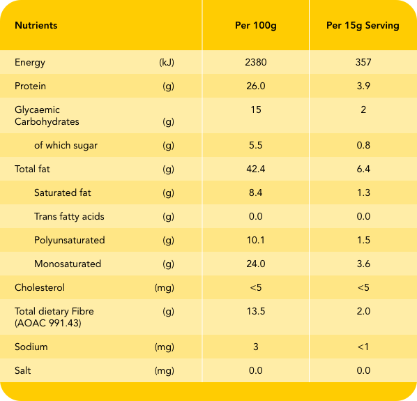 Nutrition Table